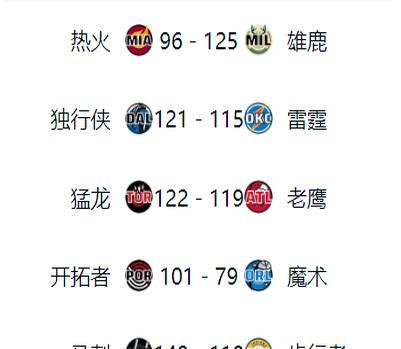 包含雄鹿队稳定发挥，领先积分榜排名的词条