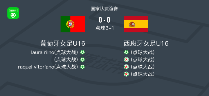 爱游戏登录-葡萄牙女足稳扎稳打，团队合作成果显著的简单介绍
