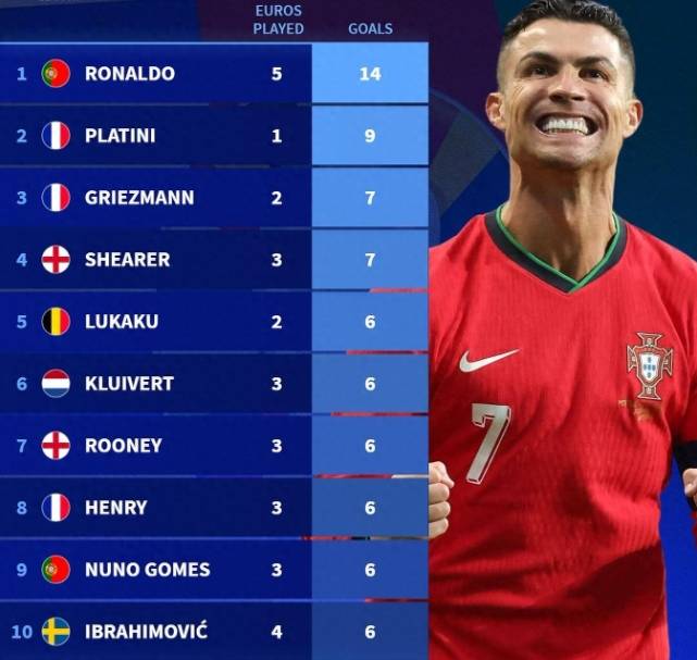 爱游戏登录入口-葡萄牙夺冠在望！欧洲预选赛决赛圈首战胜利的简单介绍