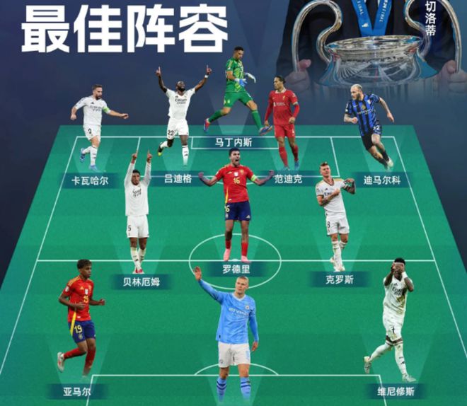 新赛季最佳阵容出炉,山西队两人入选 新赛季最佳阵容出炉,山西队两人入选