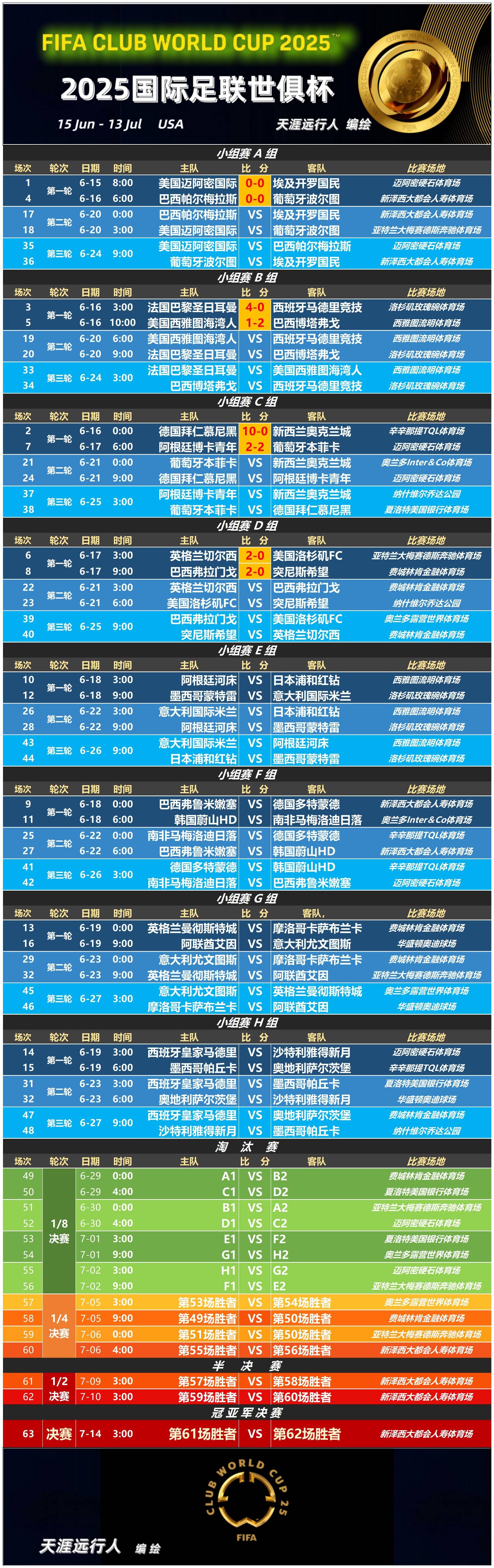 包含华盛顿雷霆激战落幕，切尔西险胜晋级的词条