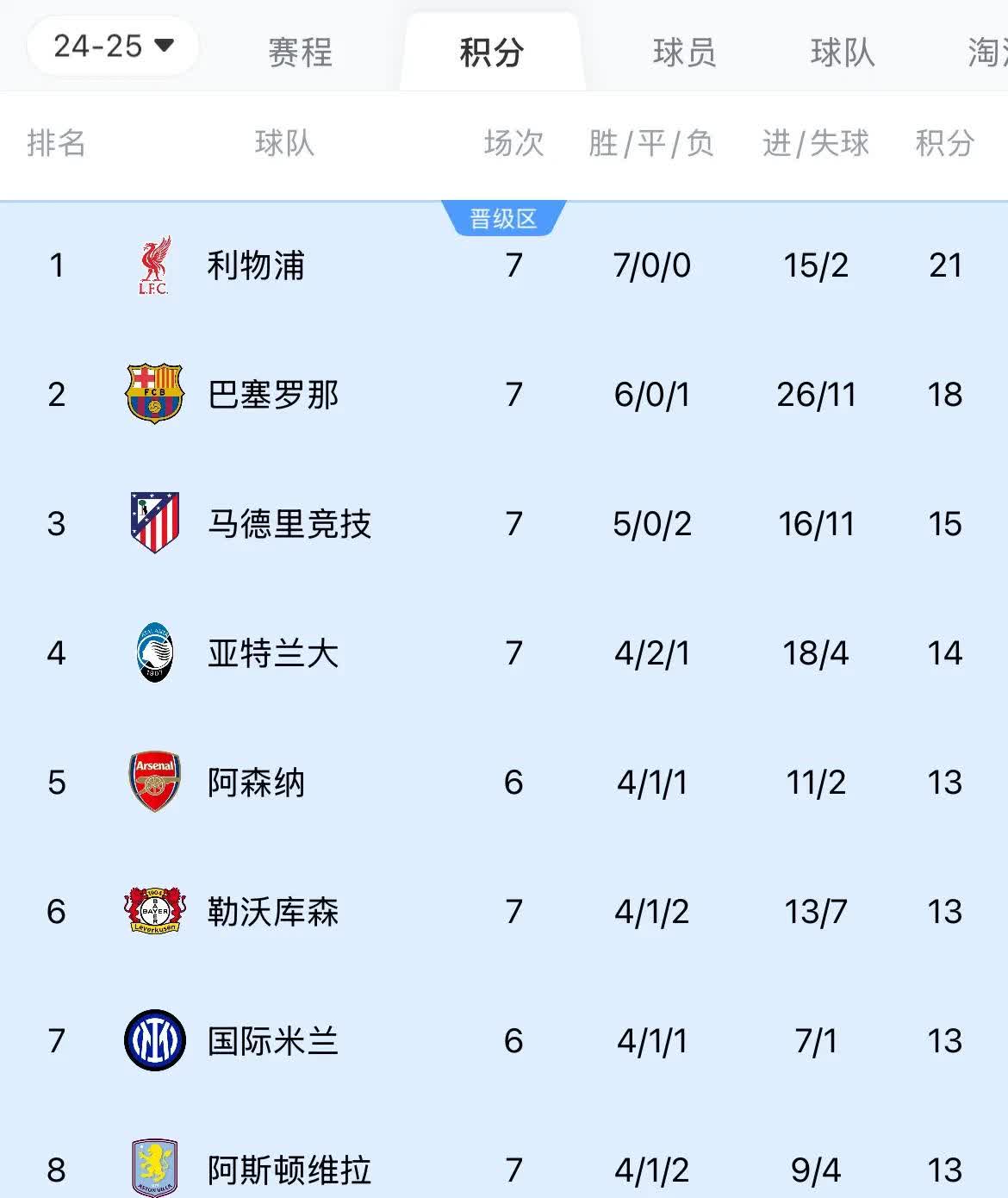 关于利物浦队员状态火爆,连胜走势稳固排名的信息 关于利物浦队员状态火爆,连胜走势稳固排名的信息