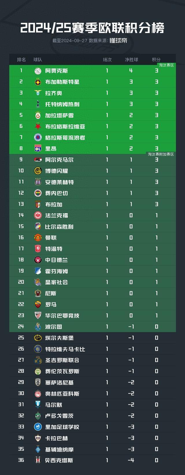 拉齐奥主场战平对手,积分榜排名保持不变的简单介绍 拉齐奥主场战平对手,积分榜排名保持不变的简单介绍