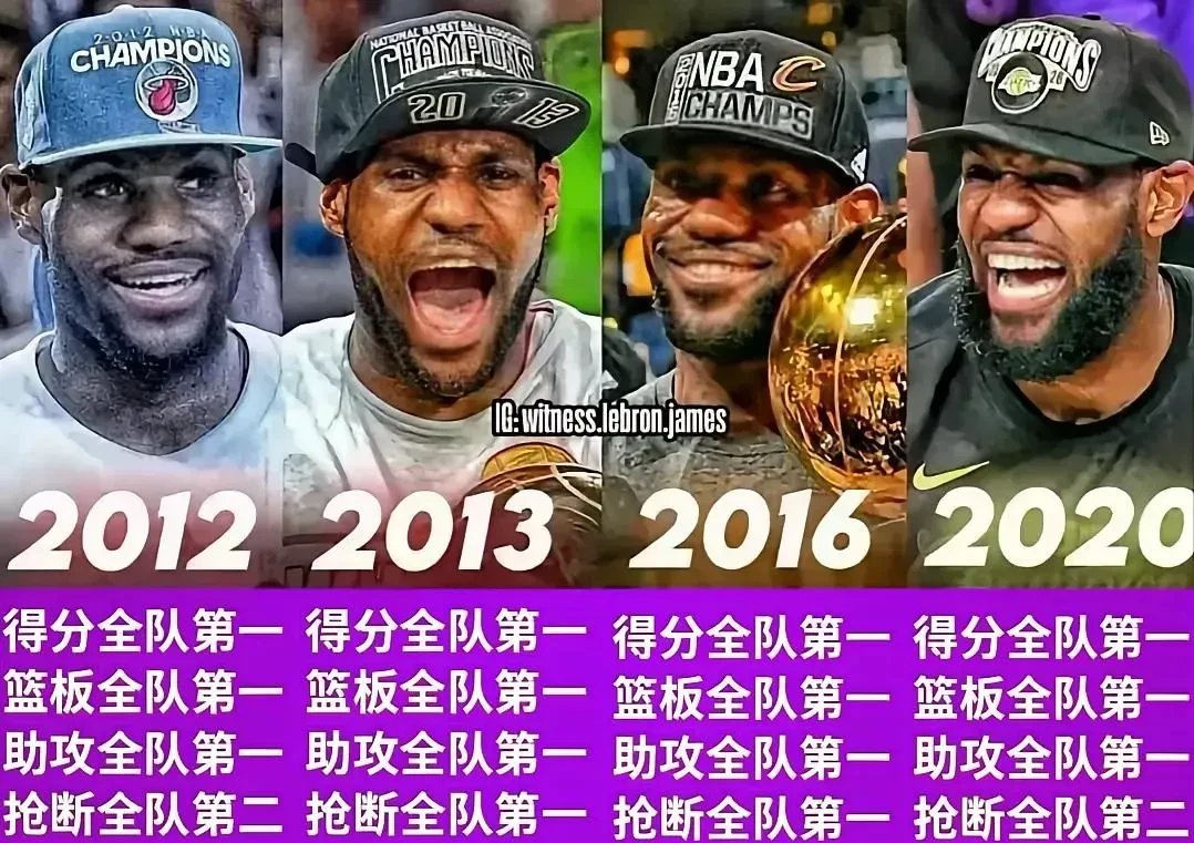 关于勒布朗詹姆斯将带领球队夺得总冠军的信息
