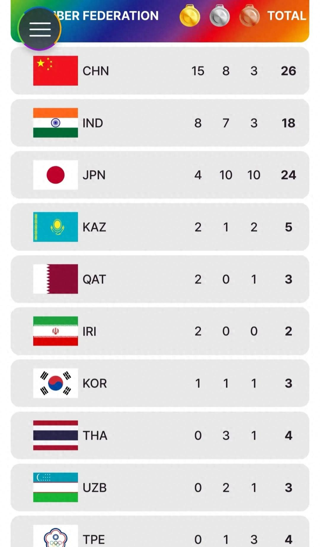 爱游戏app下载-亚洲球队在国际比赛中获得好成绩