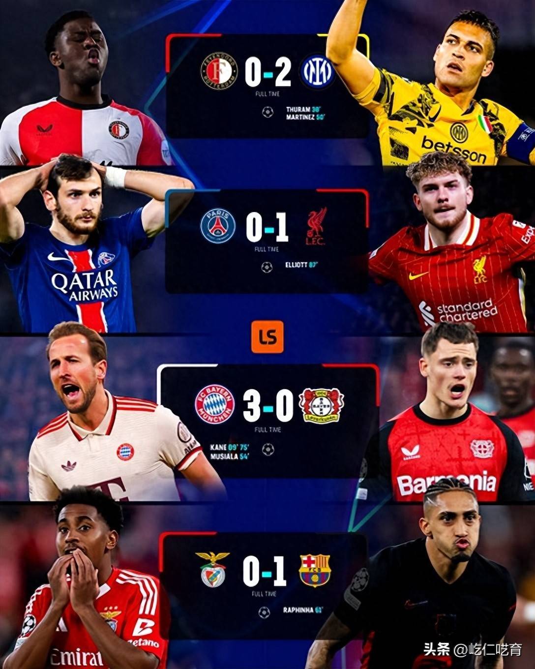 关于利物浦巴萨互交白卷,球员庆祝晋级的信息 关于利物浦巴萨互交白卷,球员庆祝晋级的信息